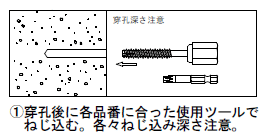 アシバツナギ プレコンタイプ ABCタイプ 施工手順