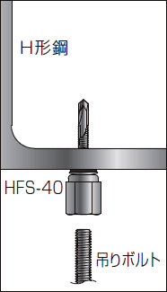高ナット付きハンガー 雌ネジW3/8-16 控え金具・持ち出し金具 施工例(等辺山形鋼)